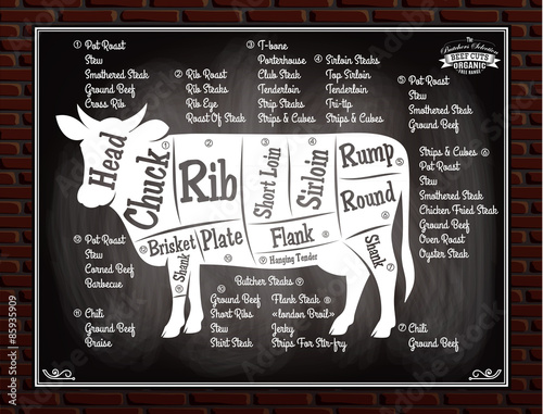 poster with a cow and her scheme cuts