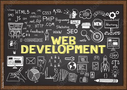 Hand drawn WEB DEVELOPMENT on chalkboard.
