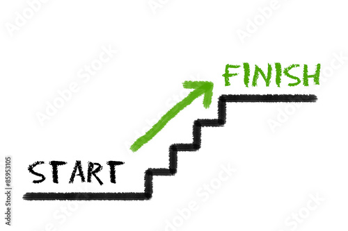 Stairs with start, finish and a green arrow on a white backgroun