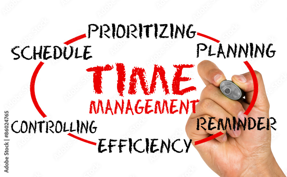 time management process circle concept on whiteboard time management process circle concept on whiteboard