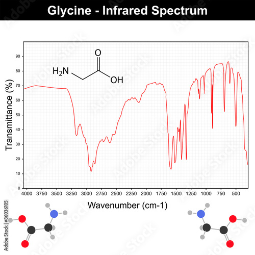 Infrared spectra of glycine