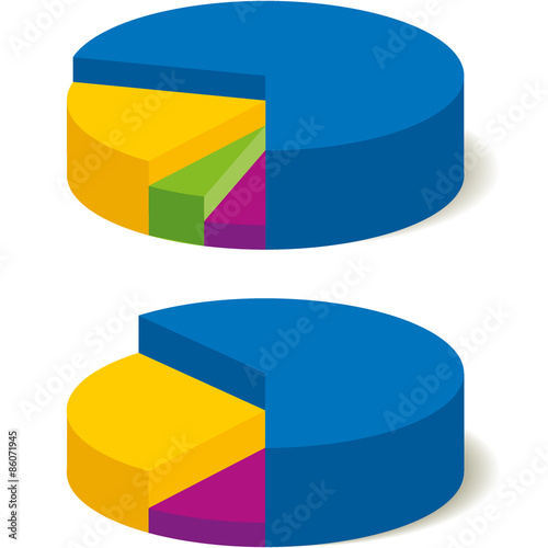 3D charts
