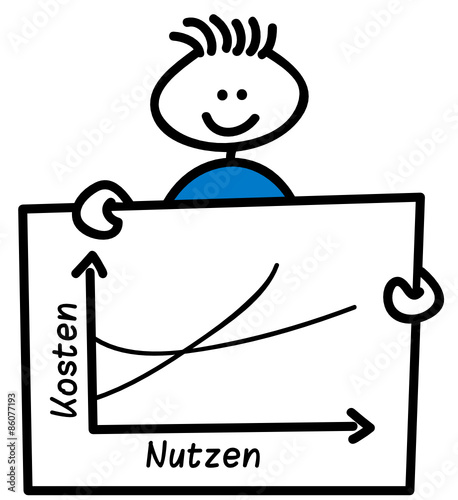 Kosten Nutzen Rechnung