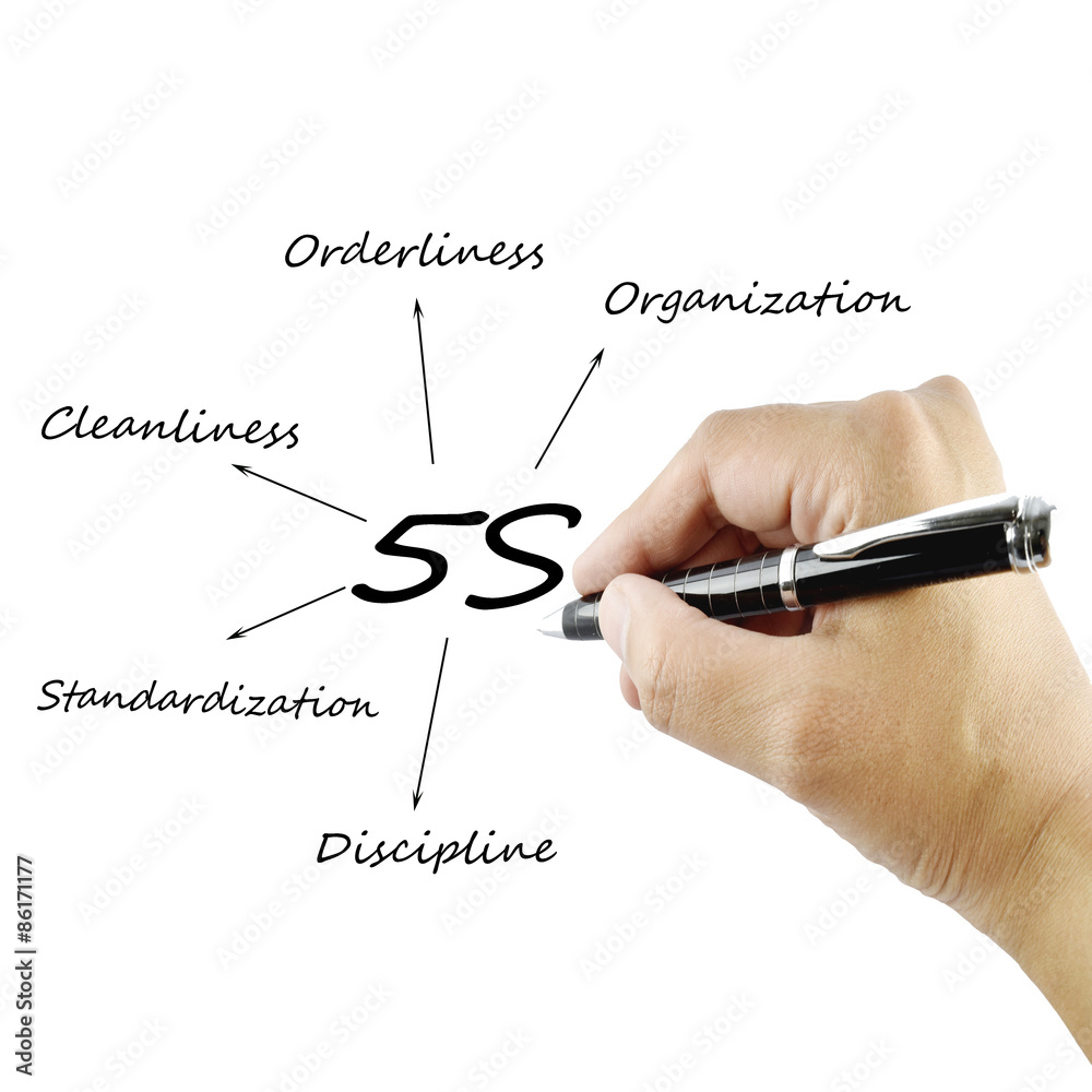 Woman hand writing element of 5S principle on white background Woman hand writing element of 5S principle on white background