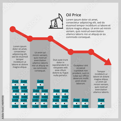 Oil price, petrolium crisis