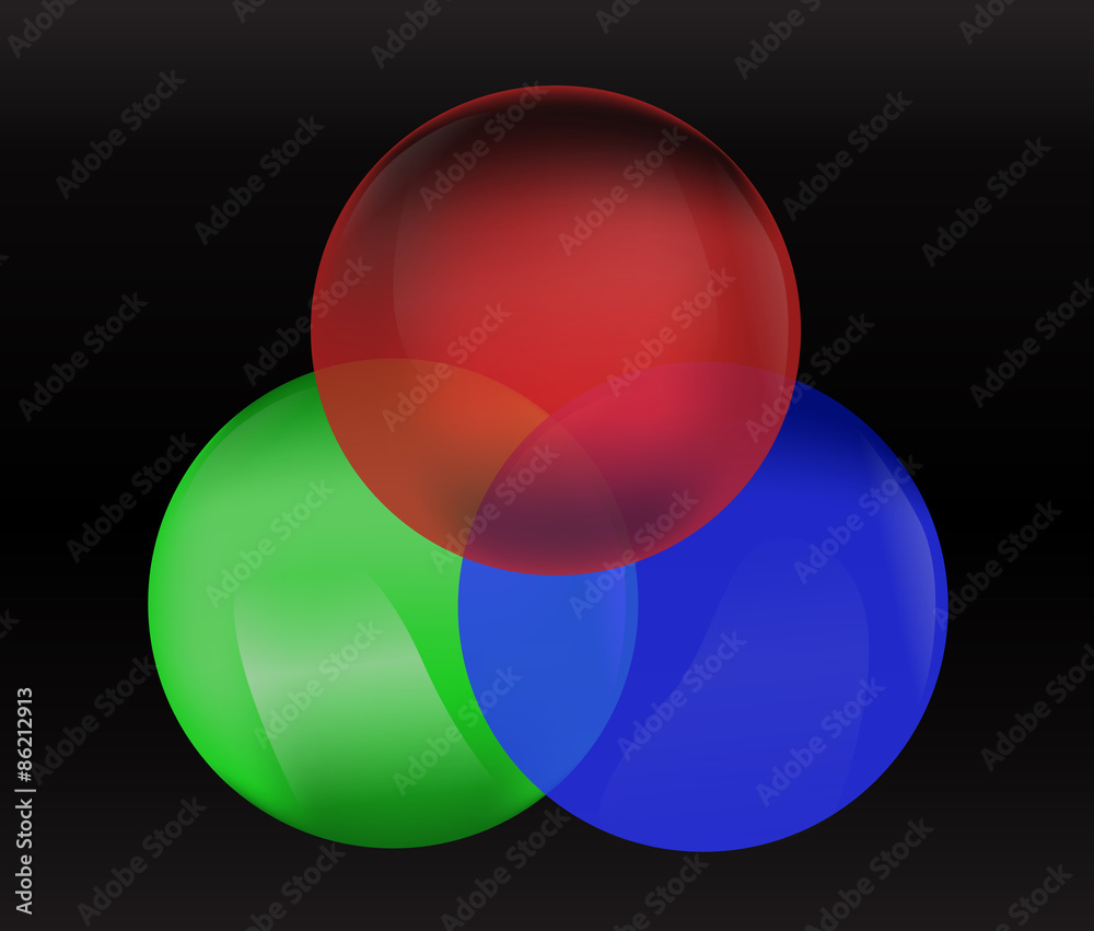 Red green blue ball chart - RGB on circle 3D ball without text
