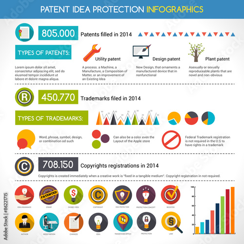 Patent Idea Protection Infographics