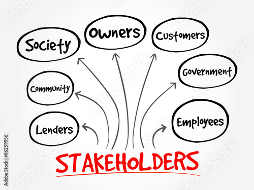 Company stakeholders, strategy mind map, business concept