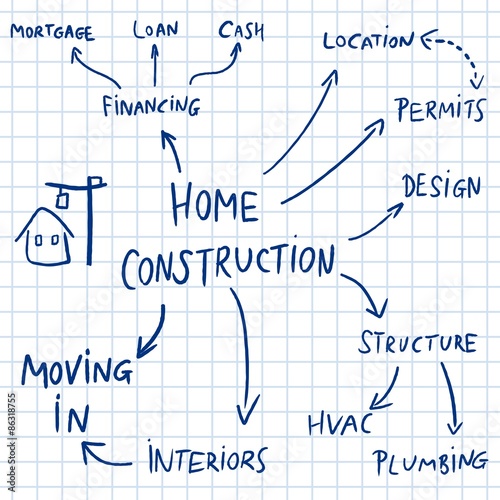 Building a home