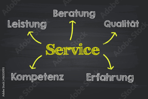 Service Konzept auf Tafel