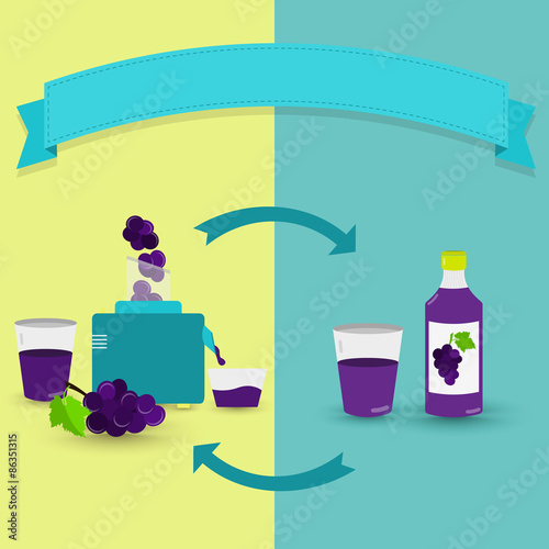 Natural grape juice prepared  in a squeezer versus bottled grape juice.