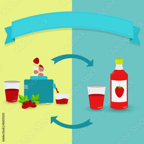 Natural strawberry juice prepared  in a squeezer versus bottled strawberry juice.