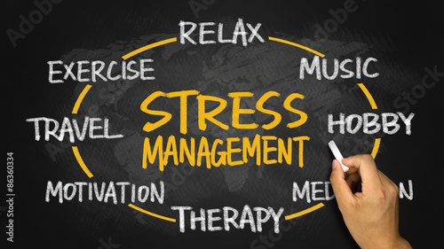 stress management concept circle on blackboard