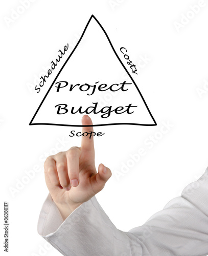 Project Budget photo