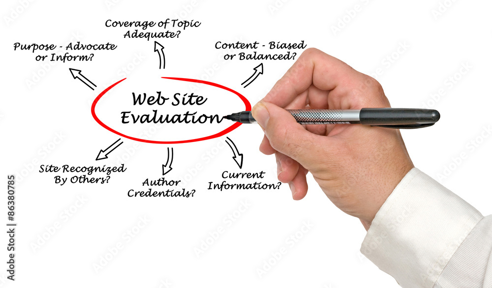Web Site Evaluation Process Web Site Evaluation Process