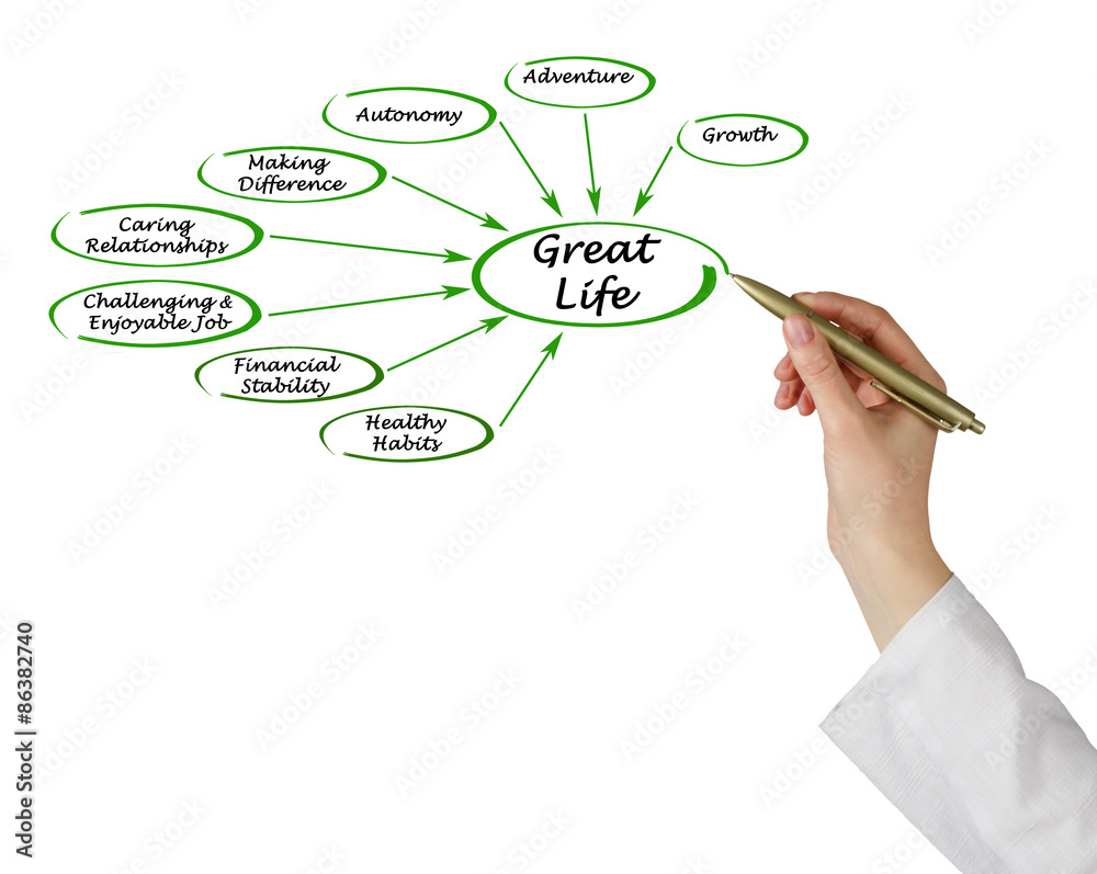 Diagram of a great life Diagram of a great life