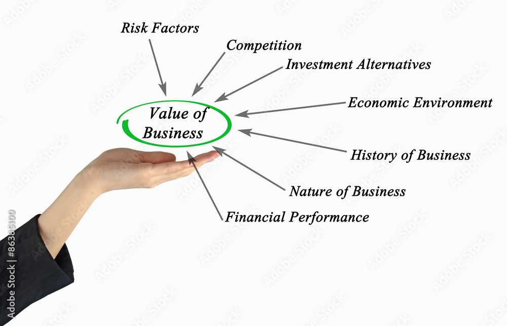 Value of Business Value of Business
