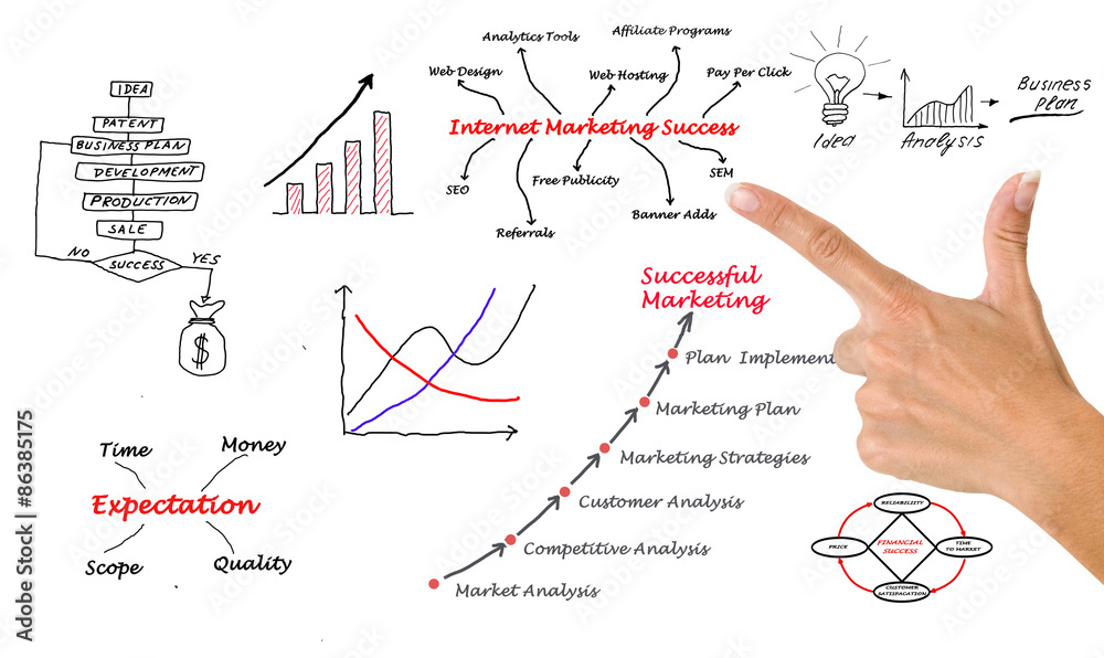 © Dmitry - Diagram of marketing