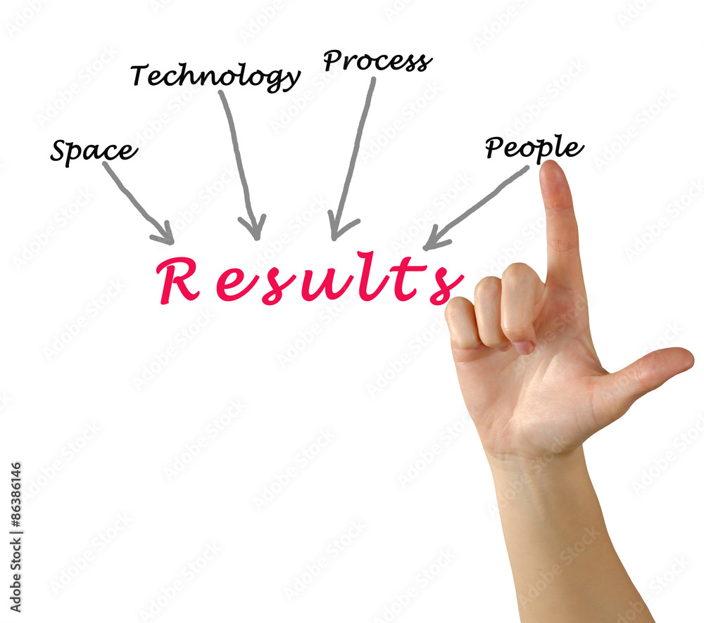 Fototapeta premium How to get results