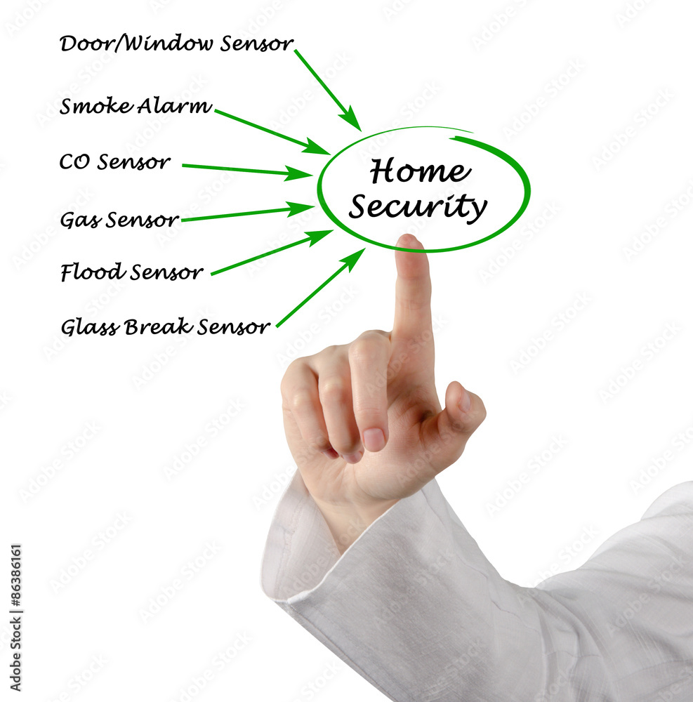 Diagram of Home Security Diagram of Home Security