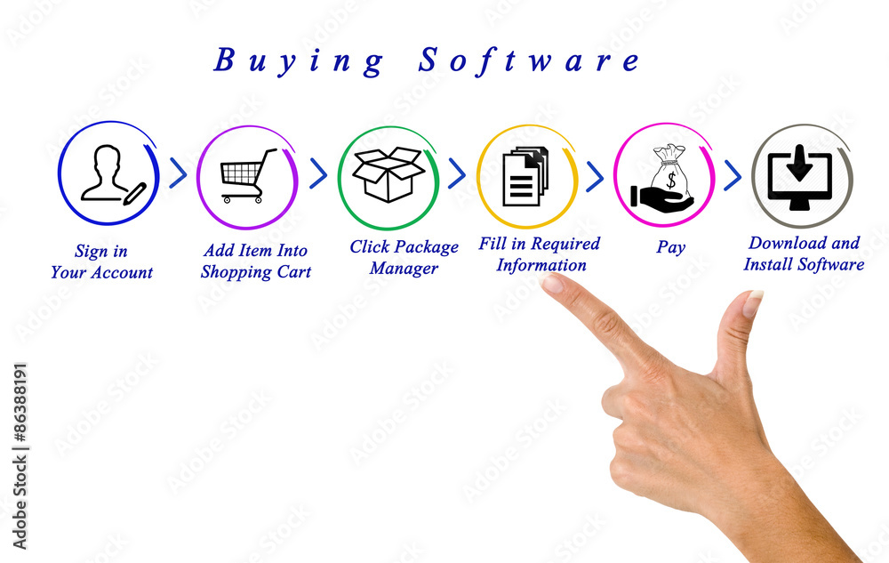 Buying software over internet Buying software over internet