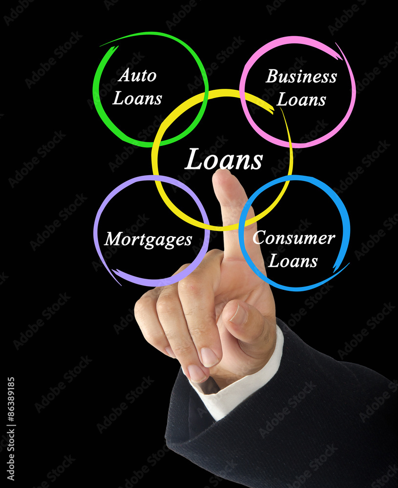 Diagram of loans Diagram of loans