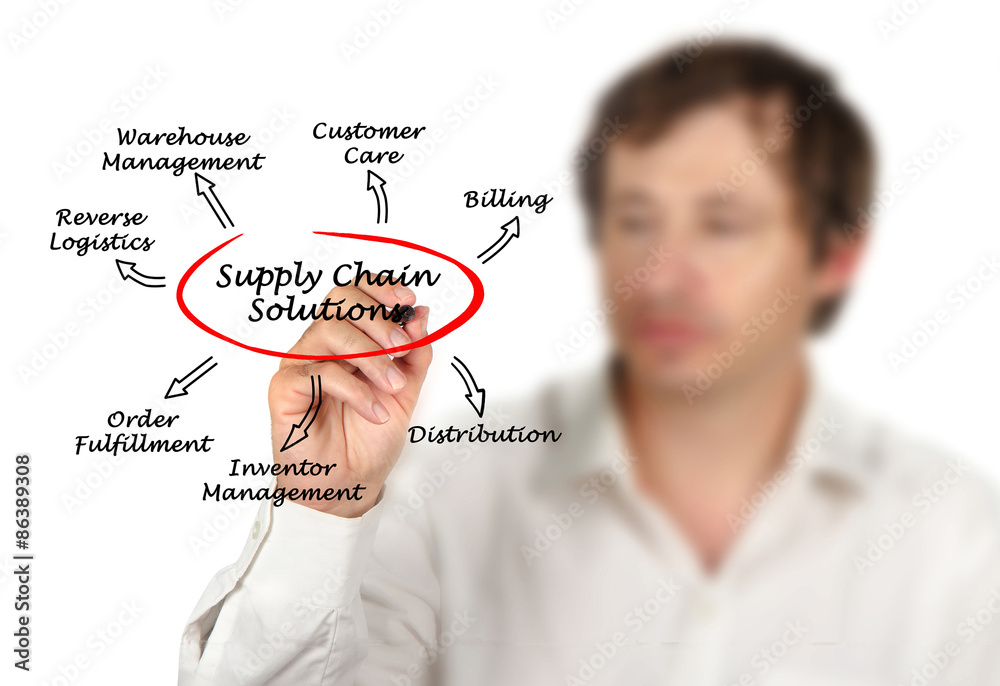 Supply Chain Solutions Supply Chain Solutions