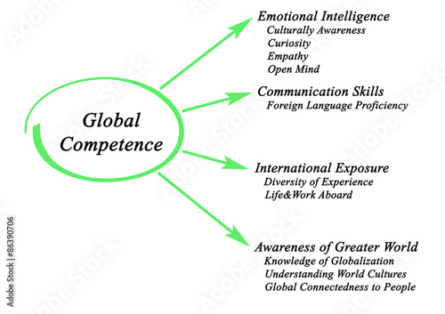 Global Competence.
