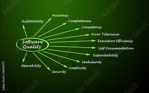 What Contributes to Software Quality Factors