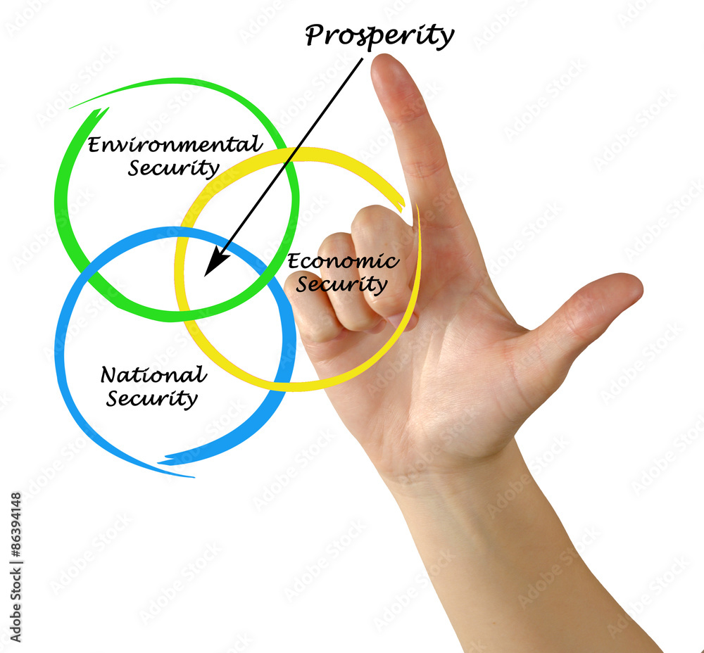 Fototapeta premium Diagram of prosperity
