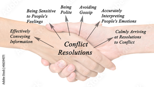 Diagram of Conflict Resolution photo