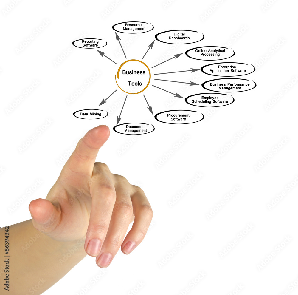 Fototapeta premium Diagram of business tools