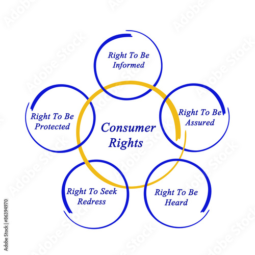 Fotografija Consumer rights