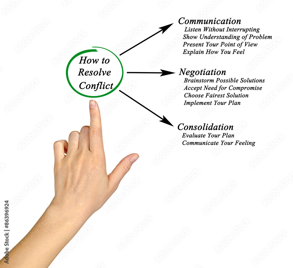 How to Resolve Conflict. How to Resolve Conflict.
