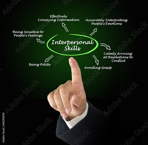 Interpersonal Skills