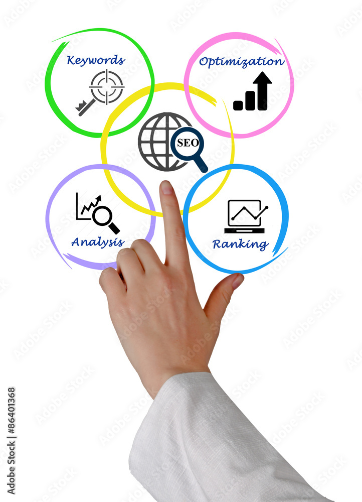 Diagram of SEO Diagram of SEO