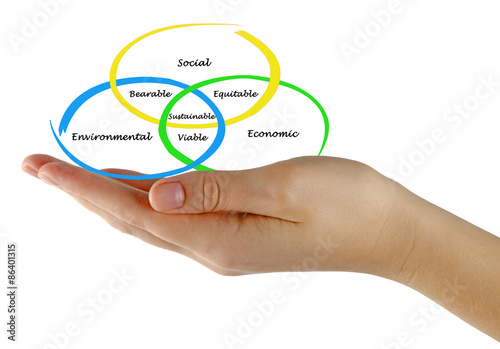 Fotografie Sustainable Development