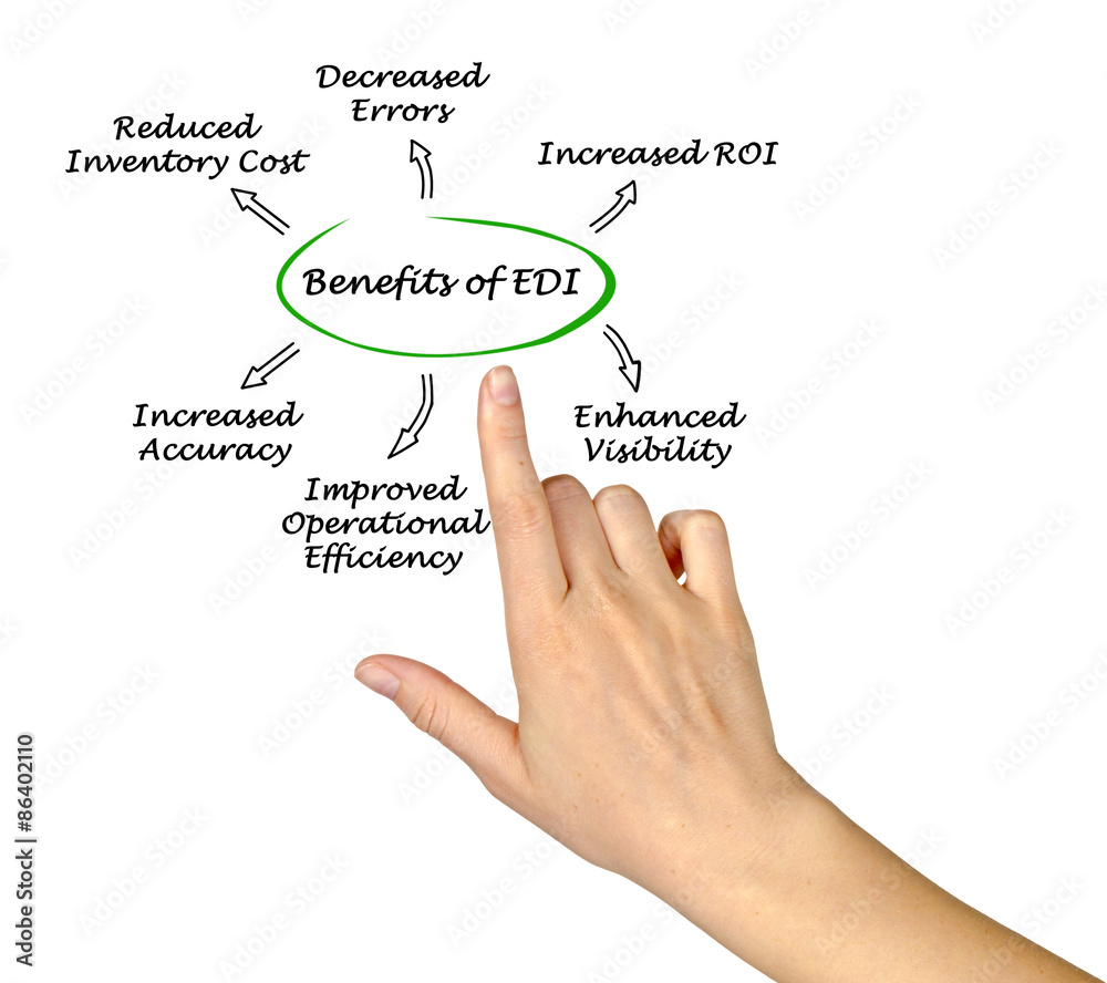 Benefits of EDI