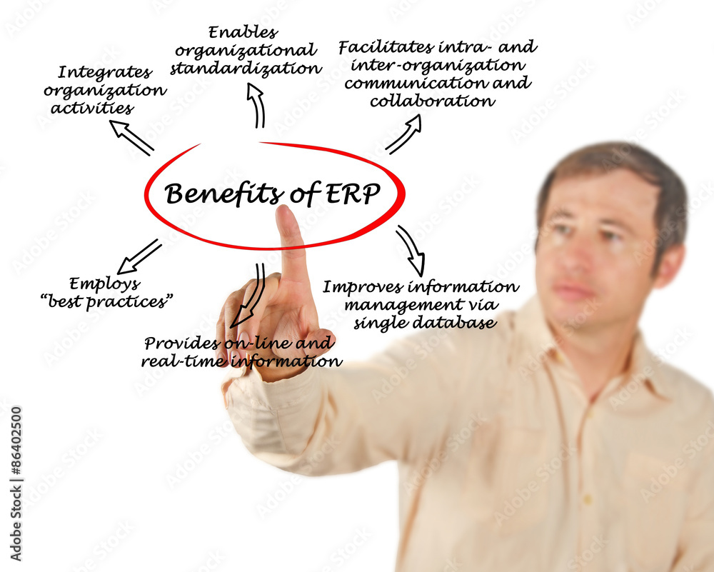 Benefits of ERP. Benefits of ERP.
