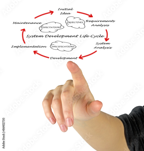 System development life cycle