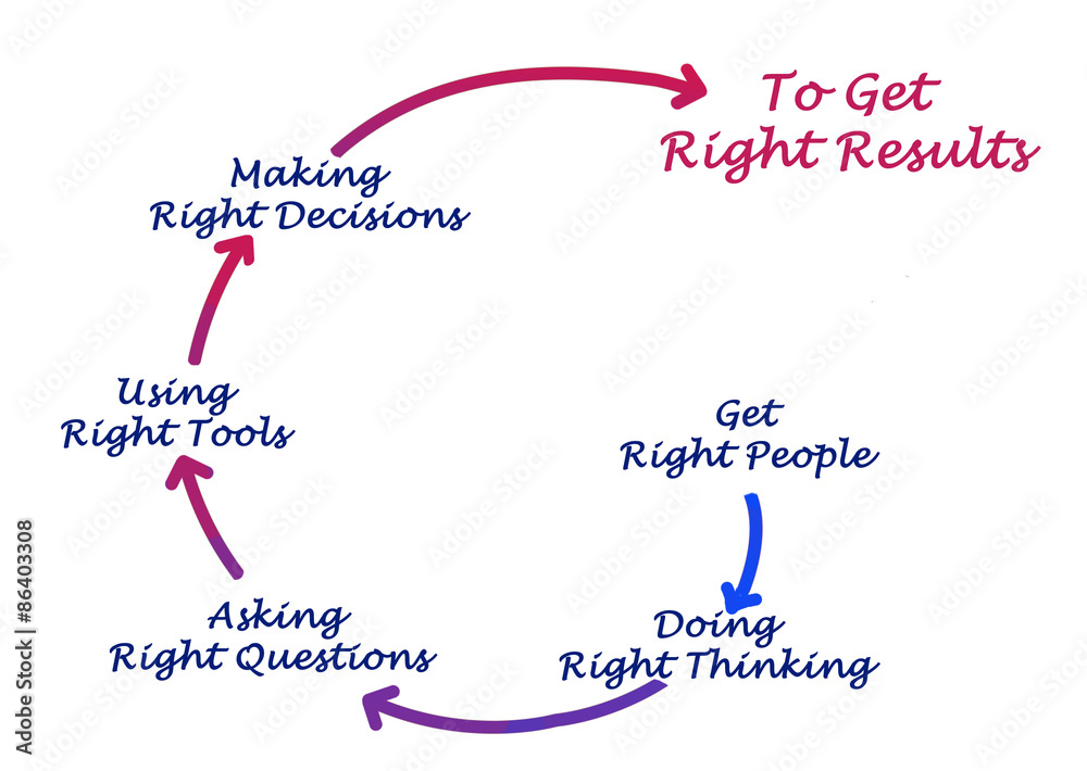 How to Get Right Results How to Get Right Results