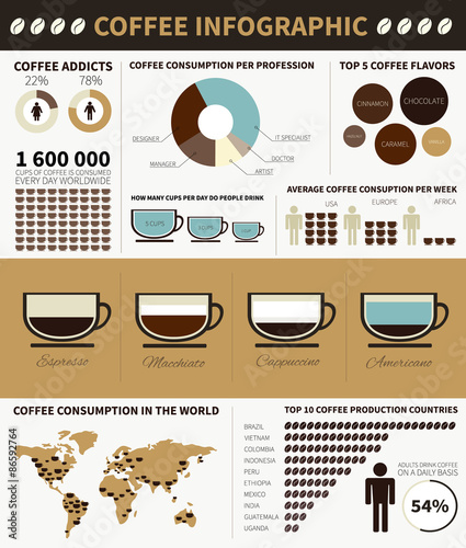 Coffee infographic