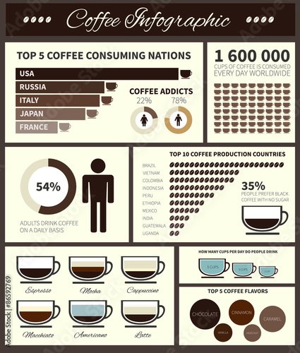 Coffee infographic