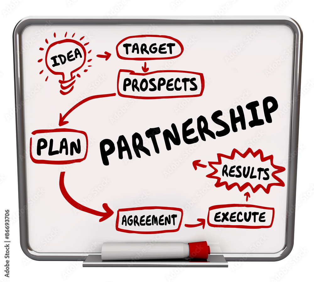 Fototapeta premium Partnership Workflow Diagram Message Board Cooperate Collaborate