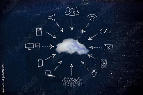 big data: illustration with devices transferring data and real c