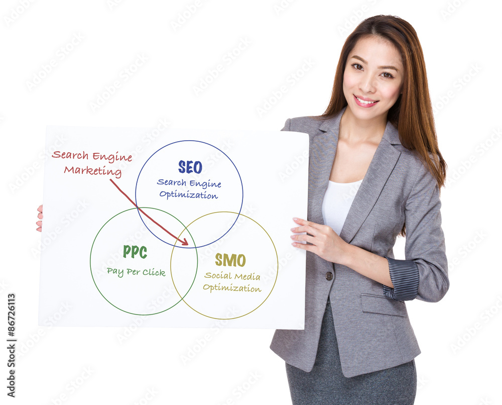 Businesswoman present on white board with search engine marketin