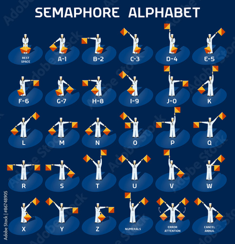 Semaphore alphabet flags