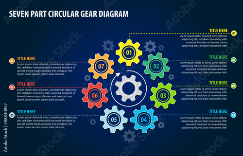 Seven Part Circular Gear Diagram