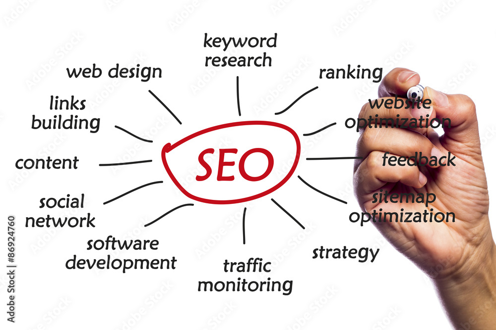 Obraz premium seo - search engine optimization