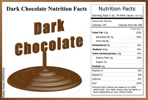 Dark Chocolate Nutrition Facts